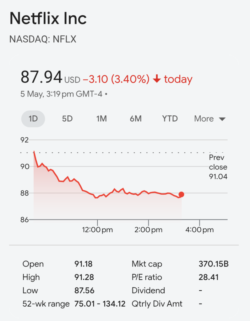 Netflix_Share_Price_050526-2